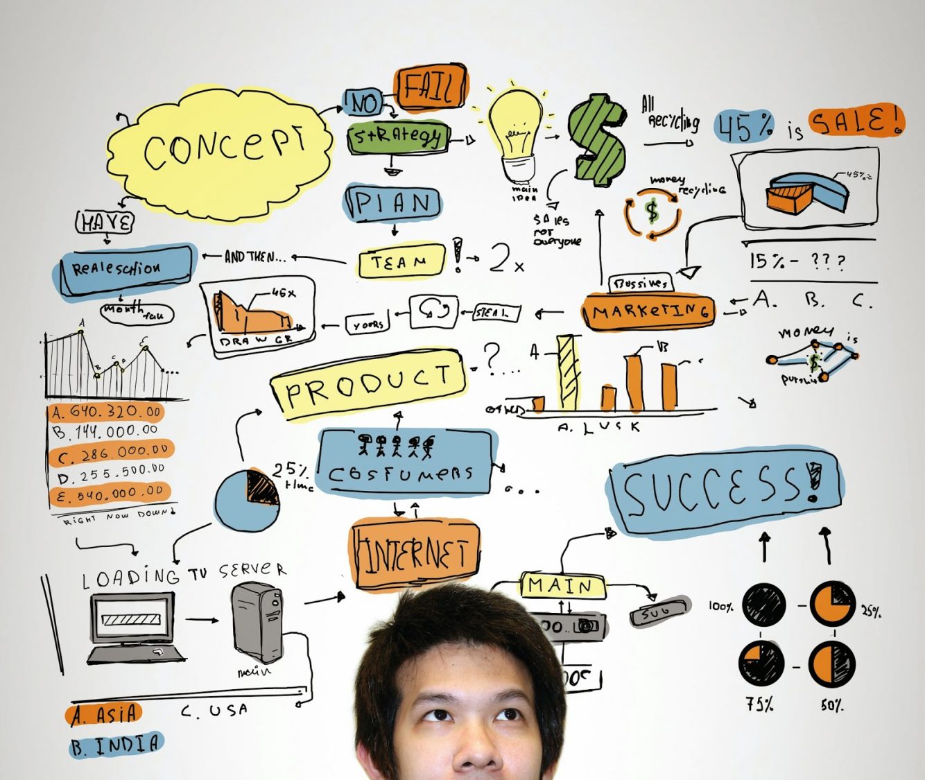 Entrepreneurship Entrepreneurship