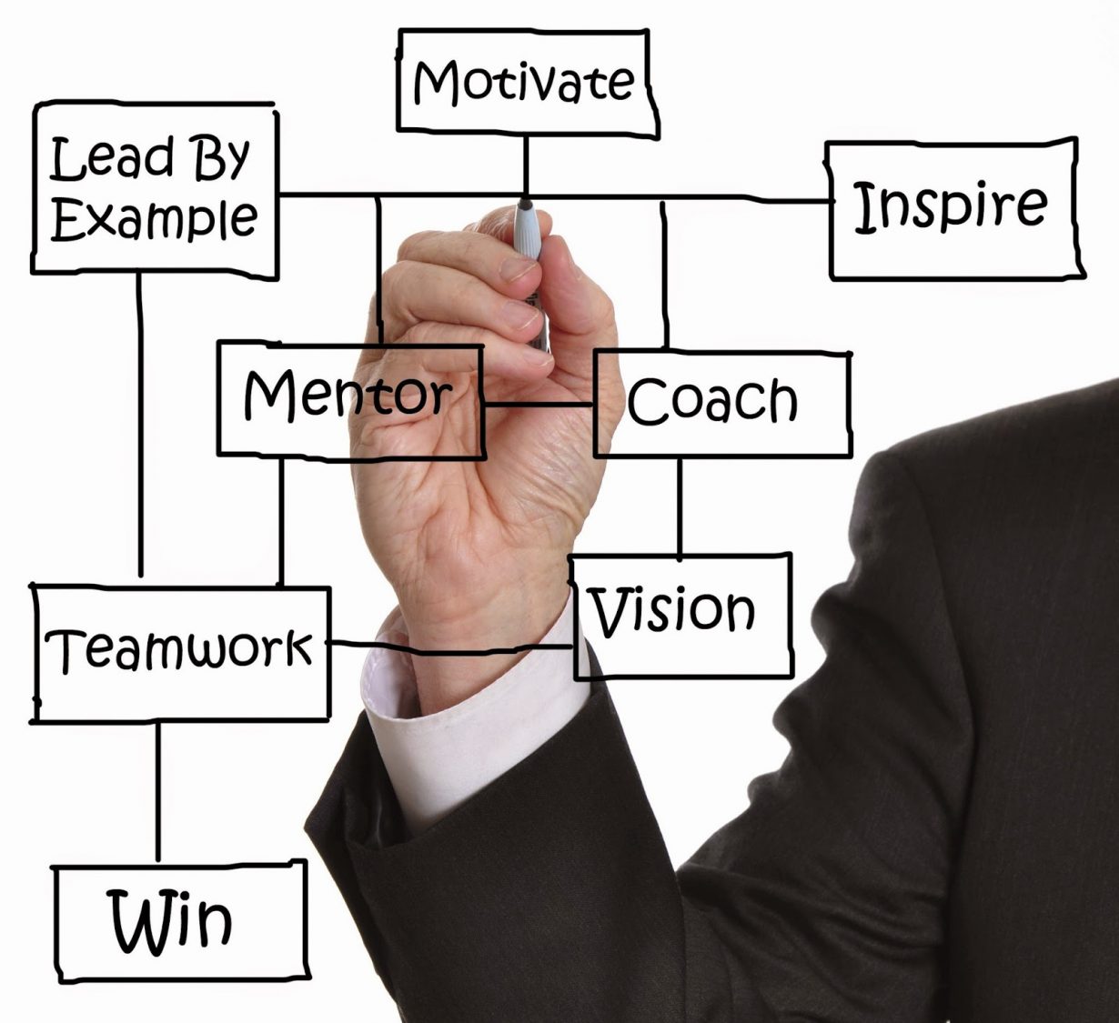 Get a Mentor Get a Mentor