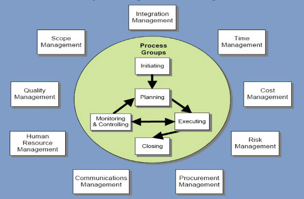 FXUA Boot Camp for Certified Associate in Project Management (CAPM)® FXUA Boot Camp for Certified Associate in Project Management (CAPM)®